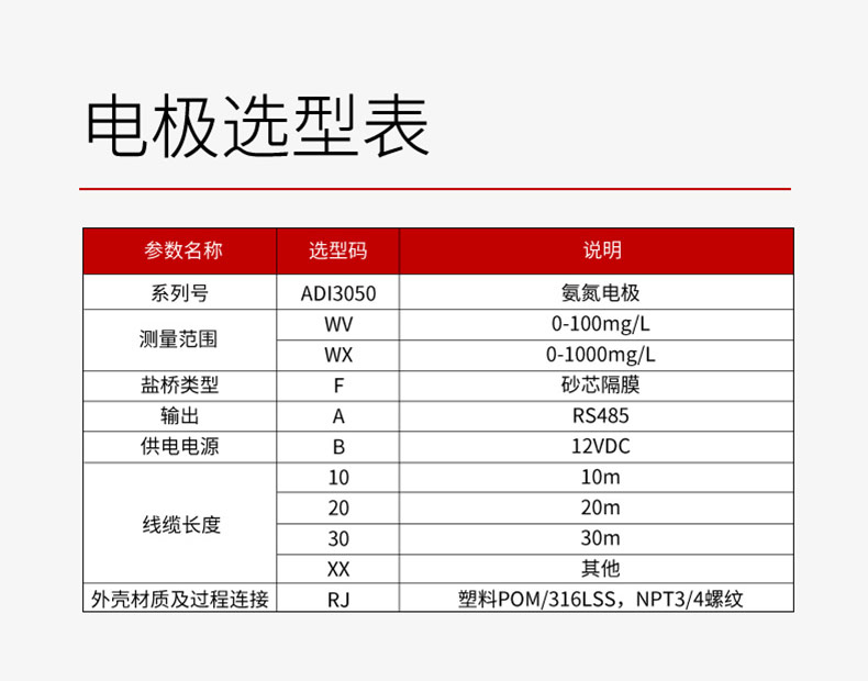 電極選型