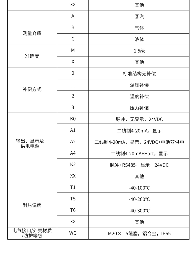 LUGB-MIK-渦街流量計(jì)(YH)_02.jpg