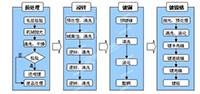 ?電鍍工藝以及電鍍廢水處理過(guò)程中涉及的儀器儀表