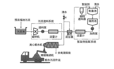 造紙行業(yè)