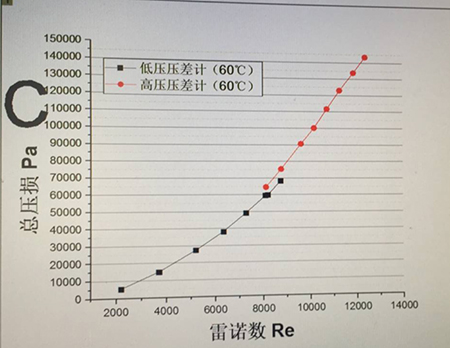 大學(xué)院校實(shí)驗(yàn)裝置