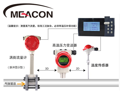 渦街流量計(jì)在蒸汽、高溫?zé)煔庥?jì)量上的應(yīng)用