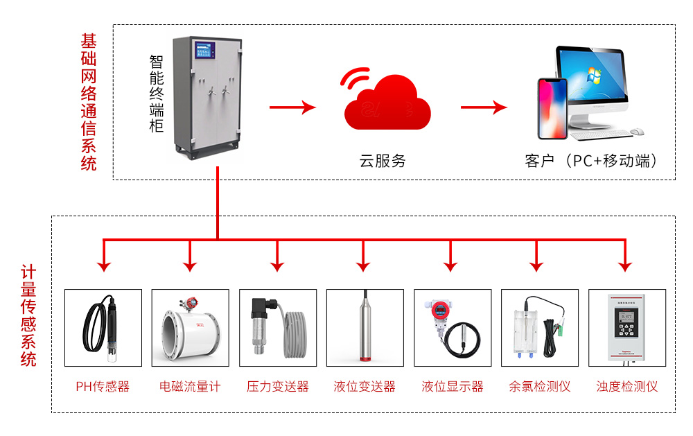 二次供水你了解多少？